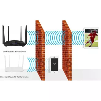 Tenda AC10 Wireless AC1200 Dual Band Router, 1x gigabit WAN, 3x gigabit LAN