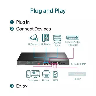 TP-Link CCTV switch TL-SL1218MP (16x100Mb/s, 2xGbE/2xSFP combo uplink, 16xPoE+, 250W)
