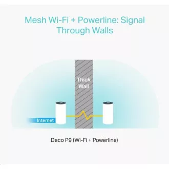 TP-Link Deco P9(3-pack) Powerline WiFi5 Mesh (AC1200+AV1000, 2, 4GHz/5GHz, 2xGbELAN/WAN)