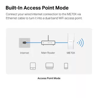 MERCUSYS ME70X WiFi6 Extender/Repeater (AX1800, 2, 4GHz/5GHz, 1xGbELAN)
