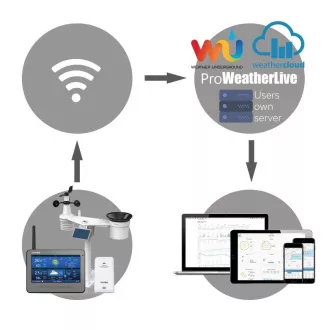 GARNI 3015 Arcus - Wi-Fi meteorologická stanice - 2. generace