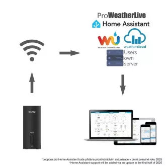 GARNI GTway Plus - WiFi meteo brána