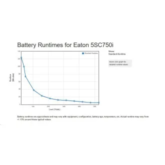 Eaton 5SC 750i, UPS 750VA / 525W, 6 zásuvek IEC, LCD
