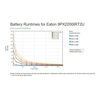 Eaton 9PX 2200i RT2U, ON-LINE, UPS 2200VA / 2200W, LCD, rack/tower (možno dokoupit 9PXEBM72RT2U) Eaton 9PX 2200i RT2U, ON-LINE, UPS 2200VA / 2200W, LCD, rack/tower (možno dokoupit 9PXEBM72RT2U)