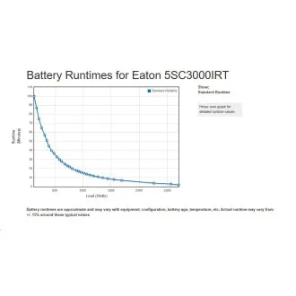 Eaton 5SC 3000i RT2U, UPS 3000VA / 2700W, 8 zásuvek IEC, LCD, rack/tower