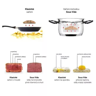 Lauben Smart Sous Vide 1200SB Lauben Smart Sous Vide 1200SB