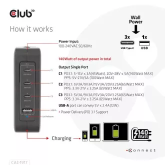 Club3D cestovní nabíječka 140W GaN technologie, 3xUSB-C, 1xUSB-A, PPS + PD 3.1 Support