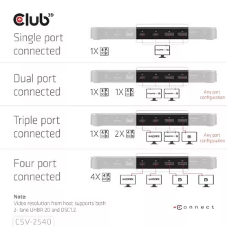 Club3D Dokovací stanice USB-C 14v1, 2xHDMI, 2xDP, 3xUSB-C, 1xUSB-C PD, 2xUSB, 1xRJ45, 1x3.5mm, microSD/SD, černá