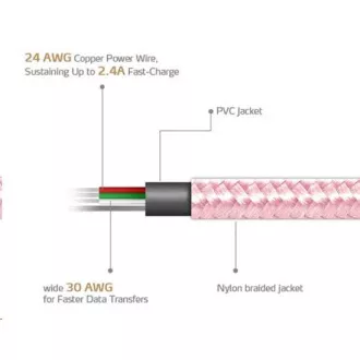ADATA Micro USB kabel - USB A 2.0, 100cm, růžový