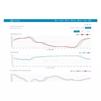 SWS 9898 WiFi METEOSTANICE PROF. SENCOR SWS 9898 WiFi METEOSTANICE PROF. SENCOR