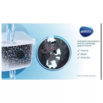 MAXTRA+ PO NÁHRADNÍ FILTR 4PACK BRITA
