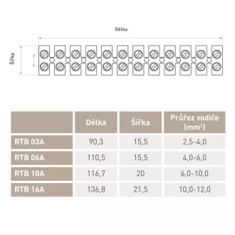 RTB 03A svorkovnice 4mm 3A 10ks RETLUX