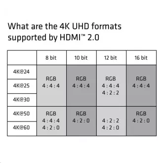 Club3D Kabel Certifikovaný HDMI 2.0 Premium High Speed 4K60Hz UHD, 1m