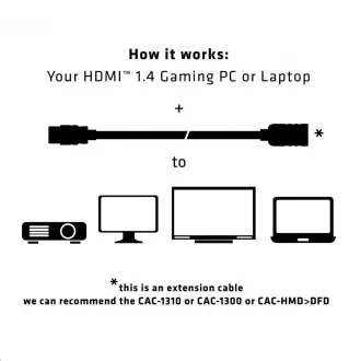 Club3D Kabel prodlužovací HDMI 1.4, 5m
