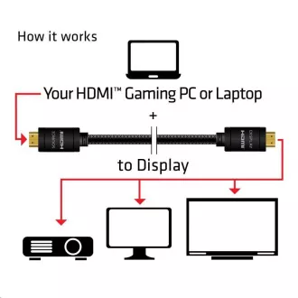 Club3D Kabel HDMI 2.0 aktivní, High Speed 4K UHD, Redmere (M/M), 15m, 28 AWG