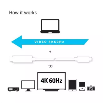 Club3D Kabel aktivní USB typ C na HDMI 2.0 4K60Hz UHD, 1, 8m