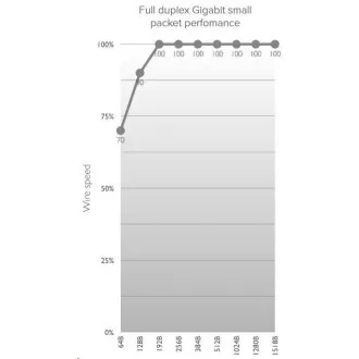 MikroTik wAP 60G AP (RBwAPG-60ad-A), 1Gbps full-duplex bez kabelů, 802.11ad, 60GHz, AP, až 8 klientů, vč.L4 MikroTik wAP 60G AP (RBwAPG-60ad-A), 1Gbps full-duplex bez kabelů, 802.11ad, 60GHz, AP, až 8 klientů, vč.L4
