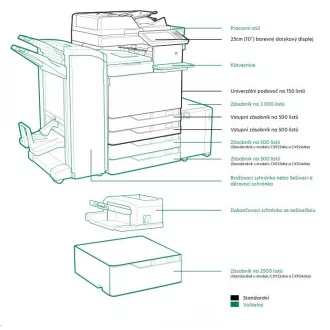LEXMARK barevná tiskárna CX922de, A3, 45ppm, 2048 MB, barevný LCD displej, DADF, USB 2.0, LAN
