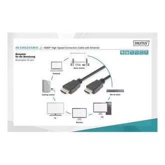 Digitus HDMI High Speed + Ethernet připojovací kabel, 2xstíněný, 3m