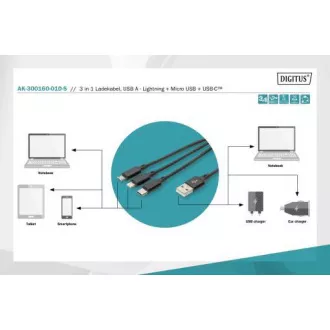 USB nabíjecí kabel, 3 v 1 , USB A - Lightning+micro B+Type-C 1m, kabel, bavlna, CE, bl USB nabíjecí kabel, 3 v 1 , USB A - Lightning+micro B+Type-C 1m, kabel, bavlna, CE, bl