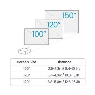 BenQ DLP Projektor TK710STi 4K UHD 3840x2160/3200 ANSI lm/0,69÷0,83/600000:1/2×HDMI/95% Rec.709/5Wrepro