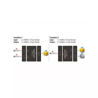 Delock HDMI 2 - 1 obousměrný Switch 4K 60 Hz