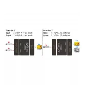 Delock HDMI 2 - 1 obousměrný Switch 4K 60 Hz