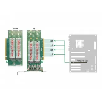 Delock Karta PCI Express 4.0 x16 na 4 x interní M.2 Key M 110 mm NVMe - rozvětvení - Low Profile