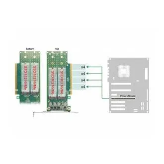 Delock Karta PCI Express 4.0 x16 na 4 x interní M.2 Key M 110 mm NVMe - rozvětvení - Low Profile