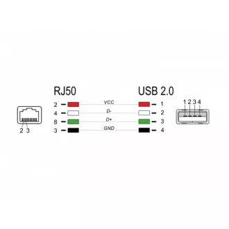 Delock Kabel z rozhraní RJ50 na USB 2.0 Typu-A ke čtečce čárových kódů, 2 m Delock Kabel z rozhraní RJ50 na USB 2.0 Typu-A ke čtečce čárových kódů, 2 m