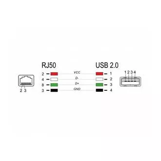 Delock Kabel z rozhraní RJ50 na USB 2.0 Typu-A ke čtečce čárových kódů, 2 m Delock Kabel z rozhraní RJ50 na USB 2.0 Typu-A ke čtečce čárových kódů, 2 m