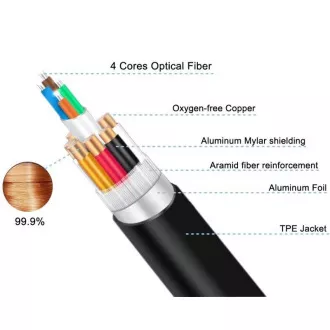 PremiumCord Ultra High Speed HDMI 2.1 optický kabel 8K@60Hz 4K@120Hz 10m zlacený