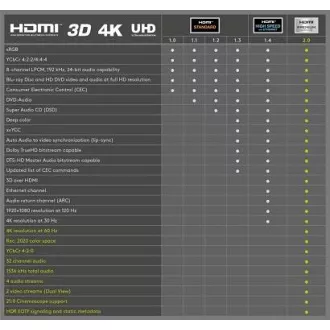 PremiumCord Ultra HDTV 4K@60Hz kabel HDMI 2.0b kovové+zlacené konektory 3m