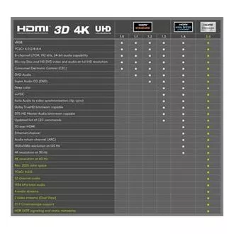 PremiumCord Ultra HDTV 4K@60Hz kabel HDMI 2.0b kovové+zlacené konektory 3m