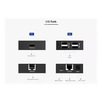 PremiumCord 4-port USB 2.0 extender po Cat5/Cat5e/Cat6 do 150m