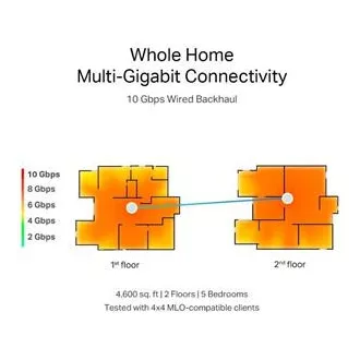 TP-Link WiFi router Deco BE85(2-pack) BE19000, WiFi 7, 1x 10GLAN, 2x 2.5GLAN, 1x 10GLAN/SFP+, USB, 2,4/5/6GHz
