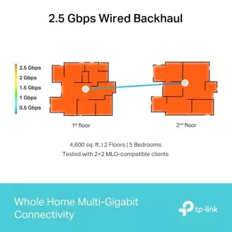 TP-Link Deco BE65(2-pack) BE9300 Třípásmový systém Mesh WiFi 7 pro celou domácnost, 4x 2.5GLAN, USB, 2,4/5/6GHz, HomeShield