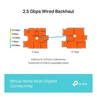 TP-Link Deco BE65(2-pack) BE9300 Třípásmový systém Mesh WiFi 7 pro celou domácnost, 4x 2.5GLAN, USB, 2,4/5/6GHz, HomeShield