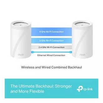 TP-Link Deco BE65(2-pack) BE9300 Třípásmový systém Mesh WiFi 7 pro celou domácnost, 4x 2.5GLAN, USB, 2,4/5/6GHz, HomeShield