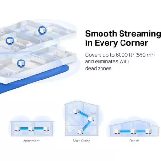 MERCUSYS Halo H50G(2-pack), AC1900 Wi-Fi Mesh systém pro celou domácnost