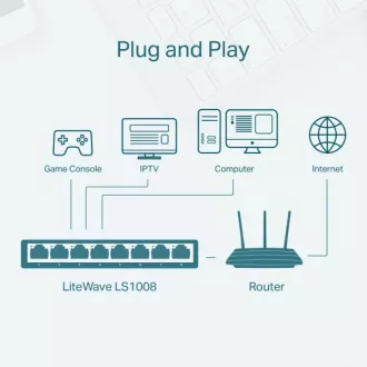 TP-Link 8-Portový stolní switch 10/100Mb/s