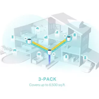 TP-Link Deco X55(3-pack) - AX3000 Wi-Fi 6 Mesh systém pro pokrytí celé domácnosti - HomeShield - (3-pack)