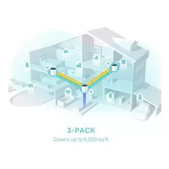 TP-Link Deco X55(3-pack) - AX3000 Wi-Fi 6 Mesh systém pro pokrytí celé domácnosti - HomeShield - (3-pack)