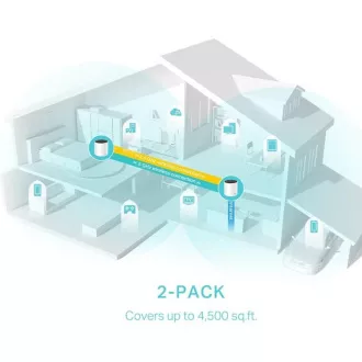 TP-Link Deco X55(2-pack) - AX3000 Wi-Fi 6 Mesh systém pro pokrytí celé domácnosti - HomeShield - (2-pack)