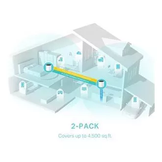 TP-Link Deco X55(2-pack) - AX3000 Wi-Fi 6 Mesh systém pro pokrytí celé domácnosti - HomeShield - (2-pack)