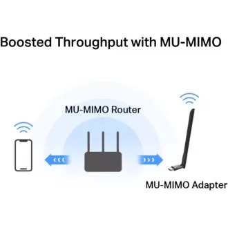 MERCUSYS MA30H - AC1300 Bezdrátový dvoupásmový USB adaptér - anténa, s vysokým ziskem