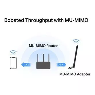 MERCUSYS MA30H - AC1300 Bezdrátový dvoupásmový USB adaptér - anténa, s vysokým ziskem