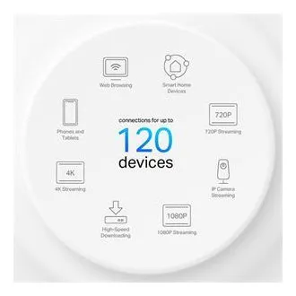 TP-Link Deco PX10(2-pack) - AX1500+AV1000 Meshový Wi-Fi 6 systém pro chytré domácnosti (2-pack)