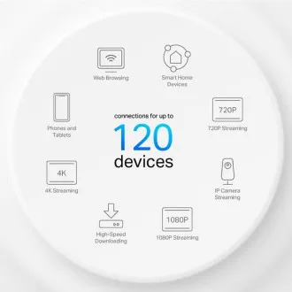 TP-Link Deco PX10(3-pack) - AX1500+AV1000 Meshový Wi-Fi 6 systém pro chytré domácnosti (2-pack) TP-Link Deco PX10(3-pack) - AX1500+AV1000 Meshový Wi-Fi 6 systém pro chytré domácnosti (2-pack)