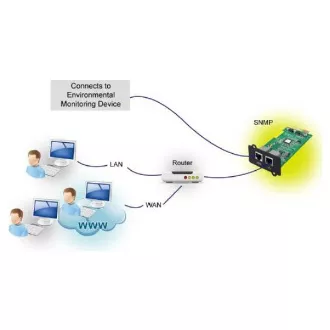 FSP SNMP karta pro UPS, 1 x LAN + 1 x EMD port